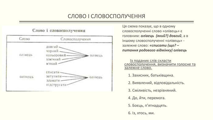Переглянути вихідне зображення