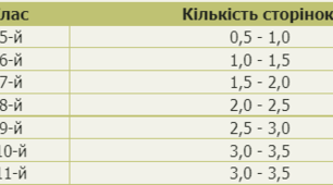 Підсумковий диктант