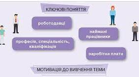 Ринок праці