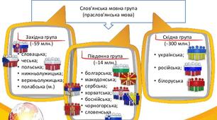 11 клас.   Підсумкова робота