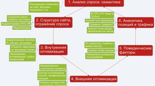 Створення сайтів. HTML 10 клас