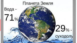 (Копія) Географія 6 клас