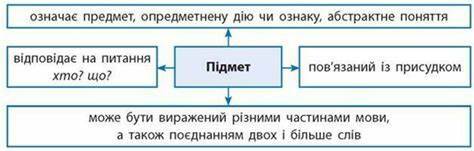 Переглянути вихідне зображення