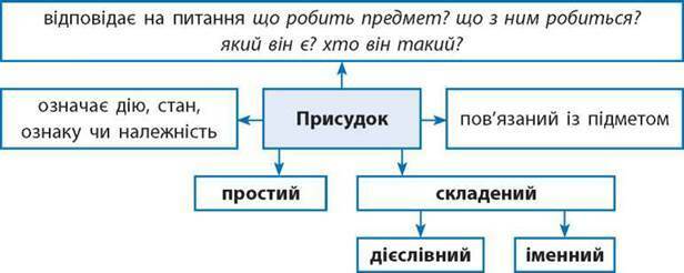 Переглянути вихідне зображення