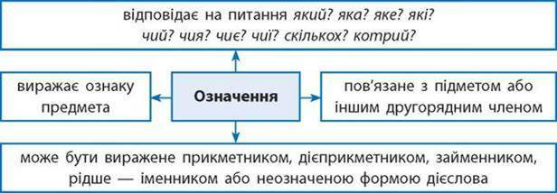 Переглянути вихідне зображення