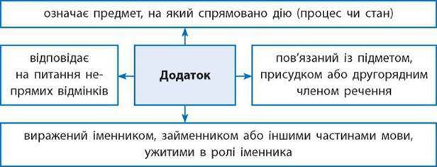 Переглянути вихідне зображення