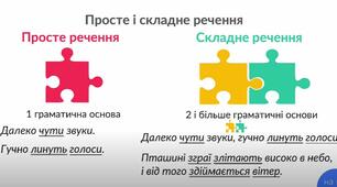  Контрольна робота: Синтаксис і пунктуація.