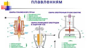Електрогазозварник 