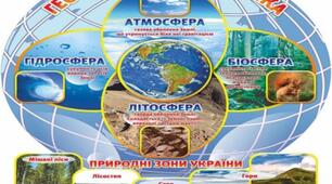 Оболонки Землі