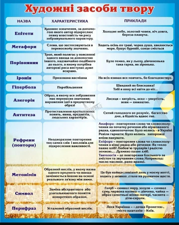 Блог учителя зарубіжної літератури Ніни Юріївни Вовк: Майстерня знань (на допомогу учню)