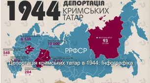 Депортація кримських татар та інших народів Криму