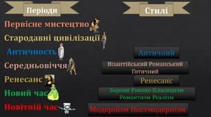 Презентація "Етапи розвитку мистецтва"