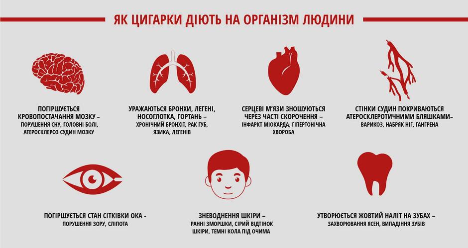 Дим - невидимий вбивця - Добропільський Центр Первинної Медико-Санітарної Допомоги