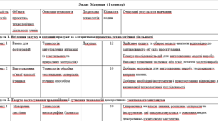 Календарно-тематичне планування з «ТЕХНОЛОГІЙ»  5 клас  НУШ  2023-2024 н.р.  2год