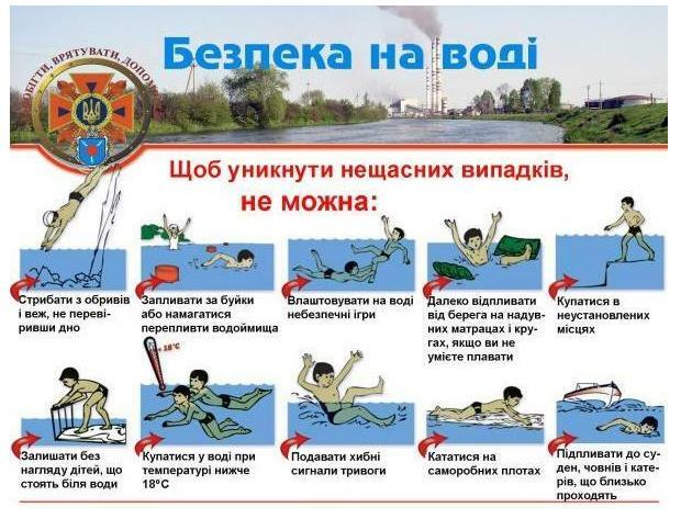 Правила поведінки на воді для школярів | Броварська спеціалізована школа І-ІІІ ступенів №7