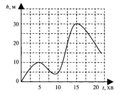 0300zqct-a98d-246x192.png