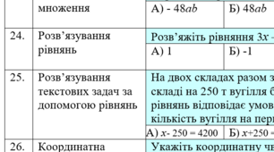 7 кл. Діагностична контрольна робота за 6 клас (14.09)