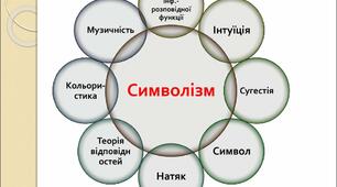 Контрольна робота "Символізм (В.Винниченко, П.Тичина, Б.Лепкий, І.Гаспринський)"