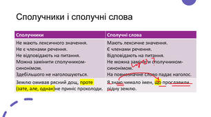Сполучники й однозначні слова. Правопис