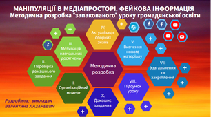Методична розробка уроку дистанційного навчання з предмета «Громадянська освіта»на тему «Маніпуляції в медіапросторі. Фейкова інформація»