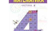 Підсумковий тест