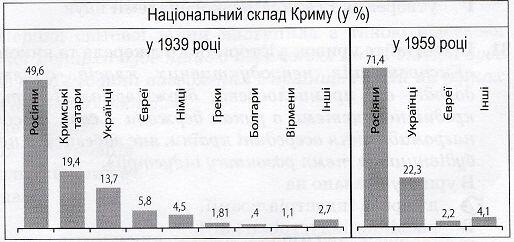Тест «ЗНО онлайн 2015 року з історії України» | Історія, Оцінювання