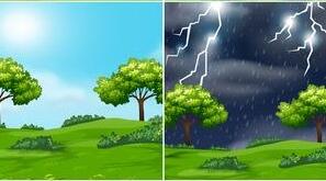 Die Natur. Das Wetter