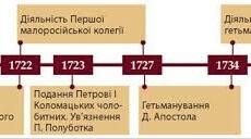 Гетьманщина у 20–40 рр. ХVІІІ ст.