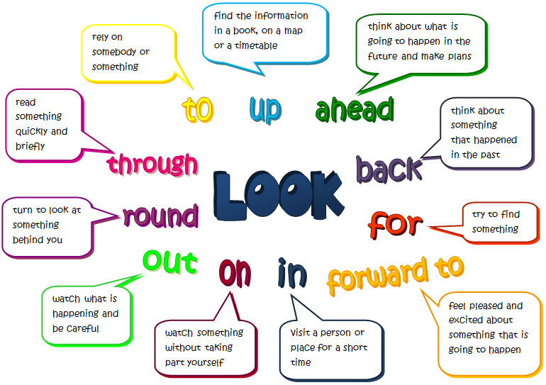Phrasal verbs: грамматика - 2