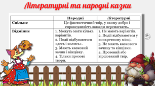 Літературні та народні казки - спільне і відмінне