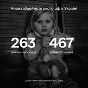 Росія вбиває наших дітей