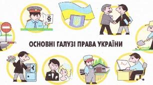 Галузі права