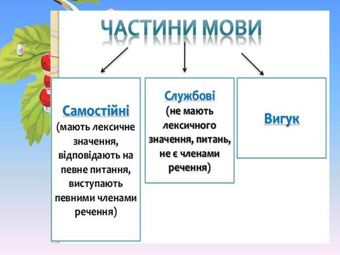 Переглянути вихідне зображення