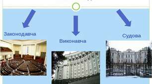 Законодавча, виконавча та судова влада в Україні