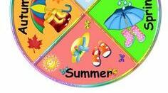 Seasons and weather. Present Simple Tenses.