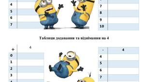Картки з математики "Таблиці додавання і віднімання"