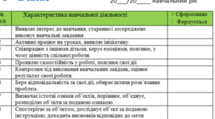Свідоцтво досягнень з переліком рекомендацій  для учнів 1-2 класів ( наказ № 813 від 13.07 2021 р.) , формат Microsoft Word.