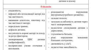 Диференційна діагностика ЗНМ від інших порушень (Таблиці)