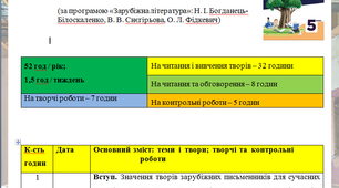 Календарно-тематичне  планування  уроків зарубіжної літератури в 5 класі   (за програмою «Зарубіжна література»: Н. І. Богданець-Білоскаленко, В. В. Снєгірьова, О. Л. Фідкевич)
