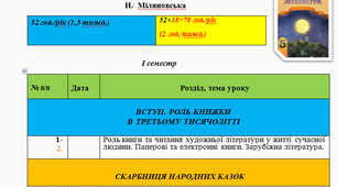 Календарно-тематичне  планування  уроків зарубіжної літератури в 5 класі автор Н.  Міляновська
