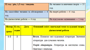 Календарно-тематичне  планування  уроків зарубіжної літератури в 5 класі О. Л. Фідкевич