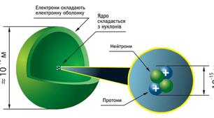 01Д_Будова атома