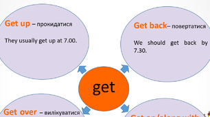 Basic meanings of “get”.Phrasal verbs “get”