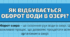 Плакат "Як відбувається оборот води в озері?"