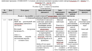 Календарно-тематичне планування з «ТЕХНОЛОГІЙ» у 5 класах НУШ 2022-2023 н.р.