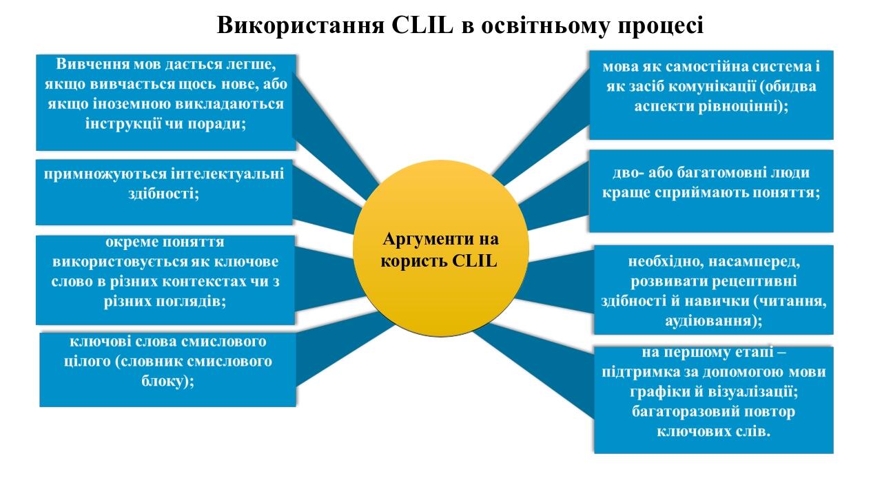 Презентація: 