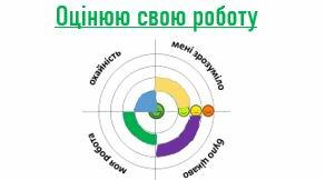 Аркуші для самооцінювання "Оцінюю свою роботу"