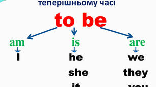 (Копія) Дієслово to be