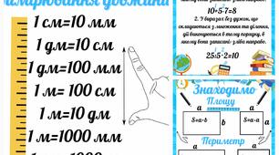 Ілюстративний матеріал "Математичні підказки"