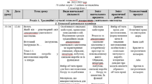 Календарно-тематичне планування з «ТЕХНОЛОГІЙ» у 5 класах НУШ І семестр 2022-2023 н.р.